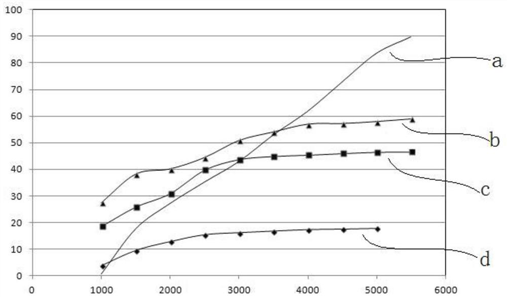 Test method for internal force of phc pile body based on optical fiber strain and optical fiber layout method