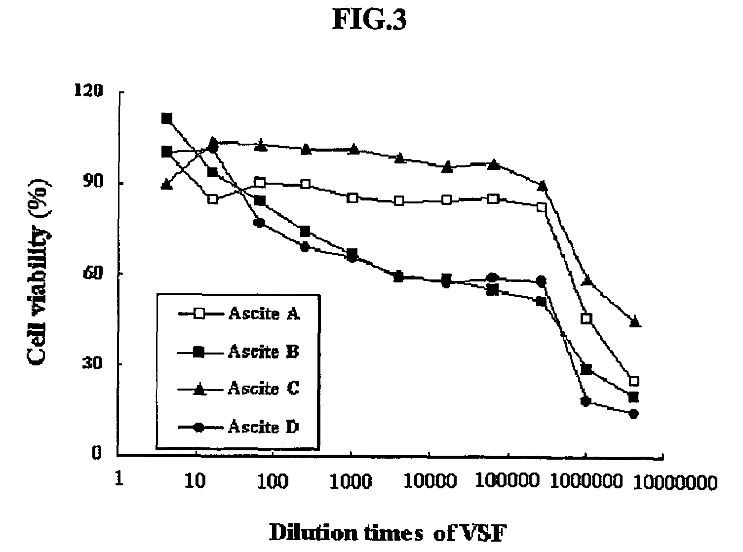 Anti-viral VSF protein and hybridoma producing the same