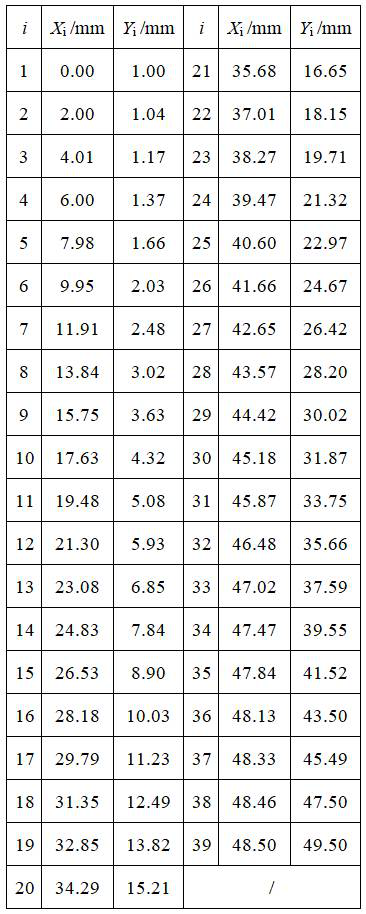 Asymmetric arc boundary layer pressure measuring bent frame