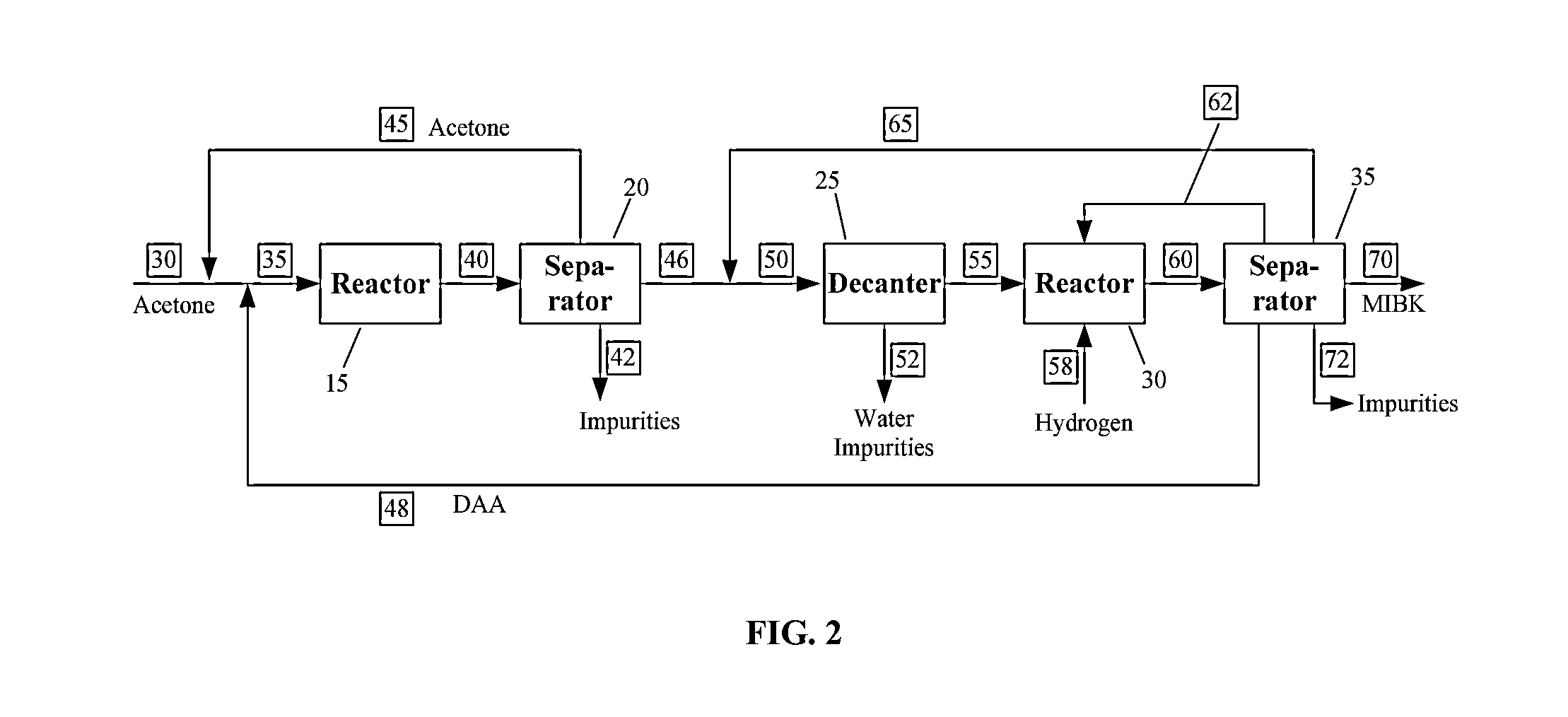 Two-step system and method for the production of methyl isobutyl ketone