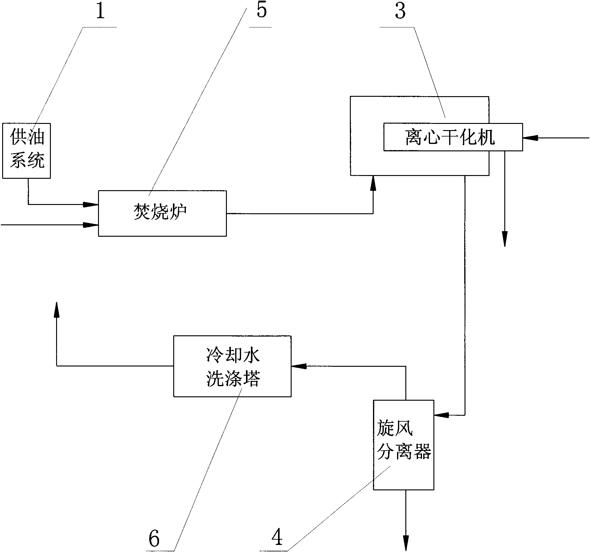 Method for sludge dehydration and drying