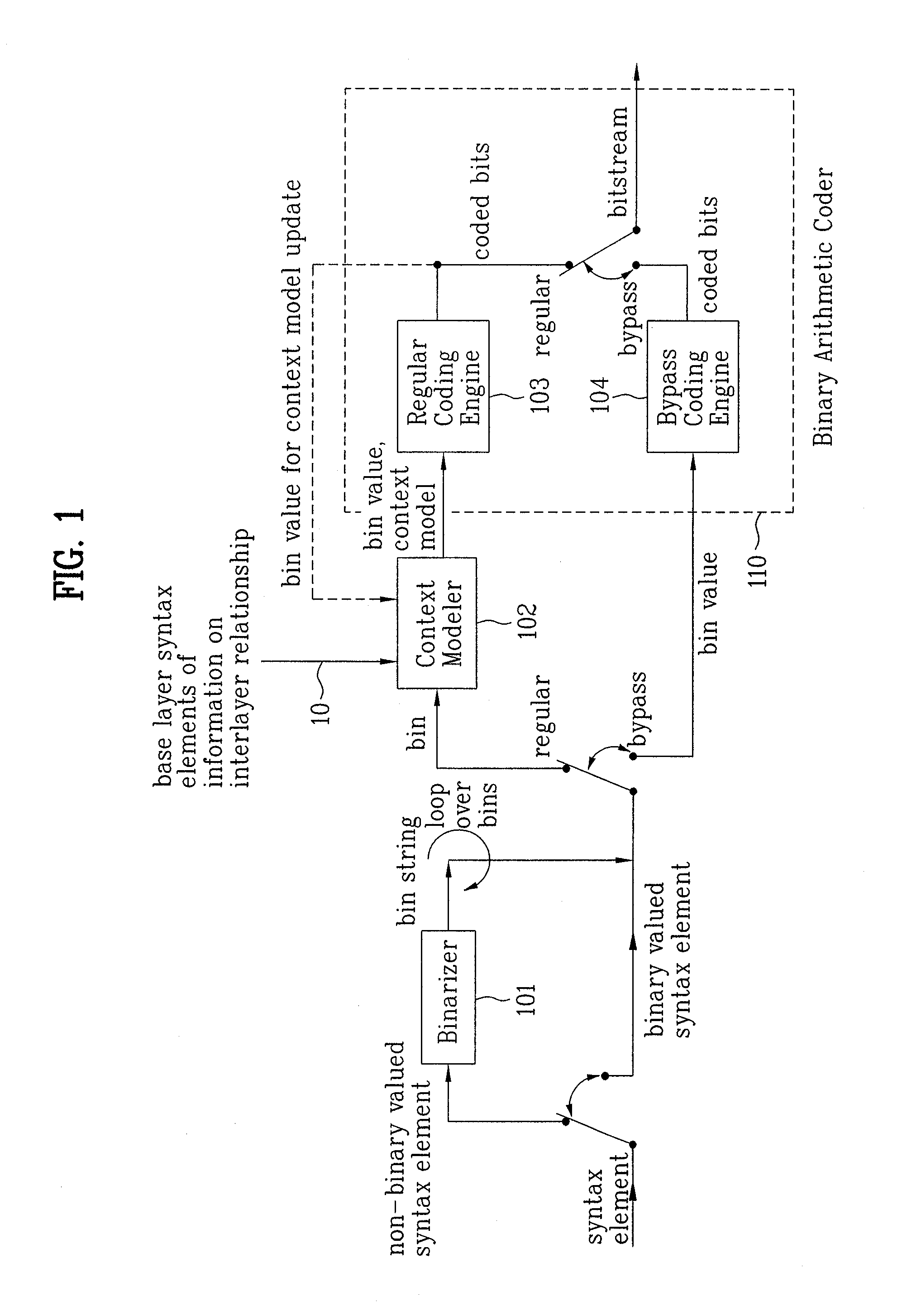 Method for Modeling Coding Information of a Video Signal To Compress/Decompress the Information