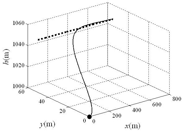 A Nonlinear Aircraft Track Control Method