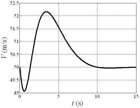 A Nonlinear Aircraft Track Control Method