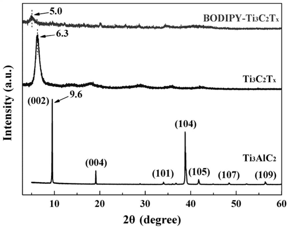 A kind of titanium carbide nano powder used for abs flame retardant, smoke suppression and detoxification and preparation method thereof