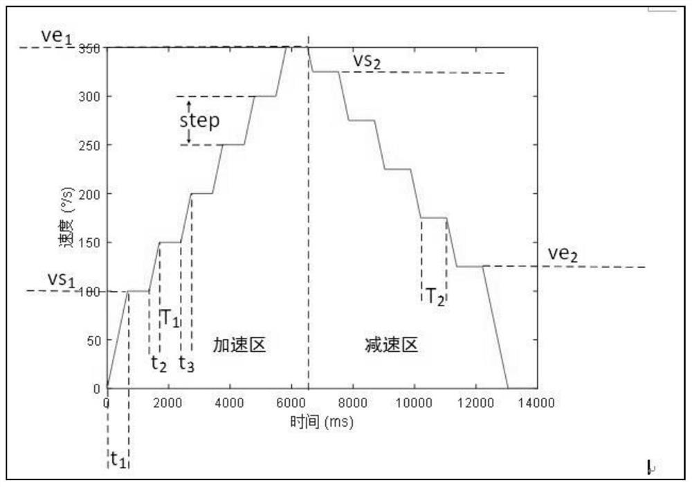 Robot control method, device, robot and storage medium for recognizing frictional force