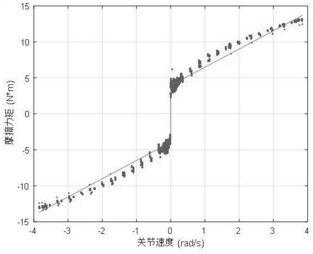 Robot control method, device, robot and storage medium for recognizing frictional force