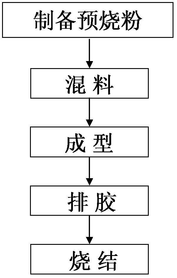 Microwave dielectric ceramic and preparation method thereof