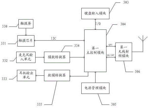 Remote control, remote control system and control method based on the remote control system