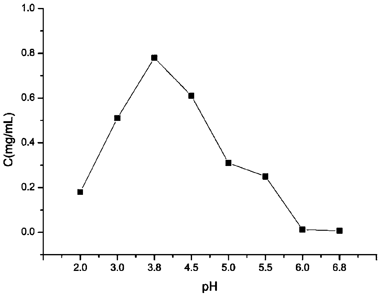 Lurasidone crystal and its preparation method and application in injection drug delivery system