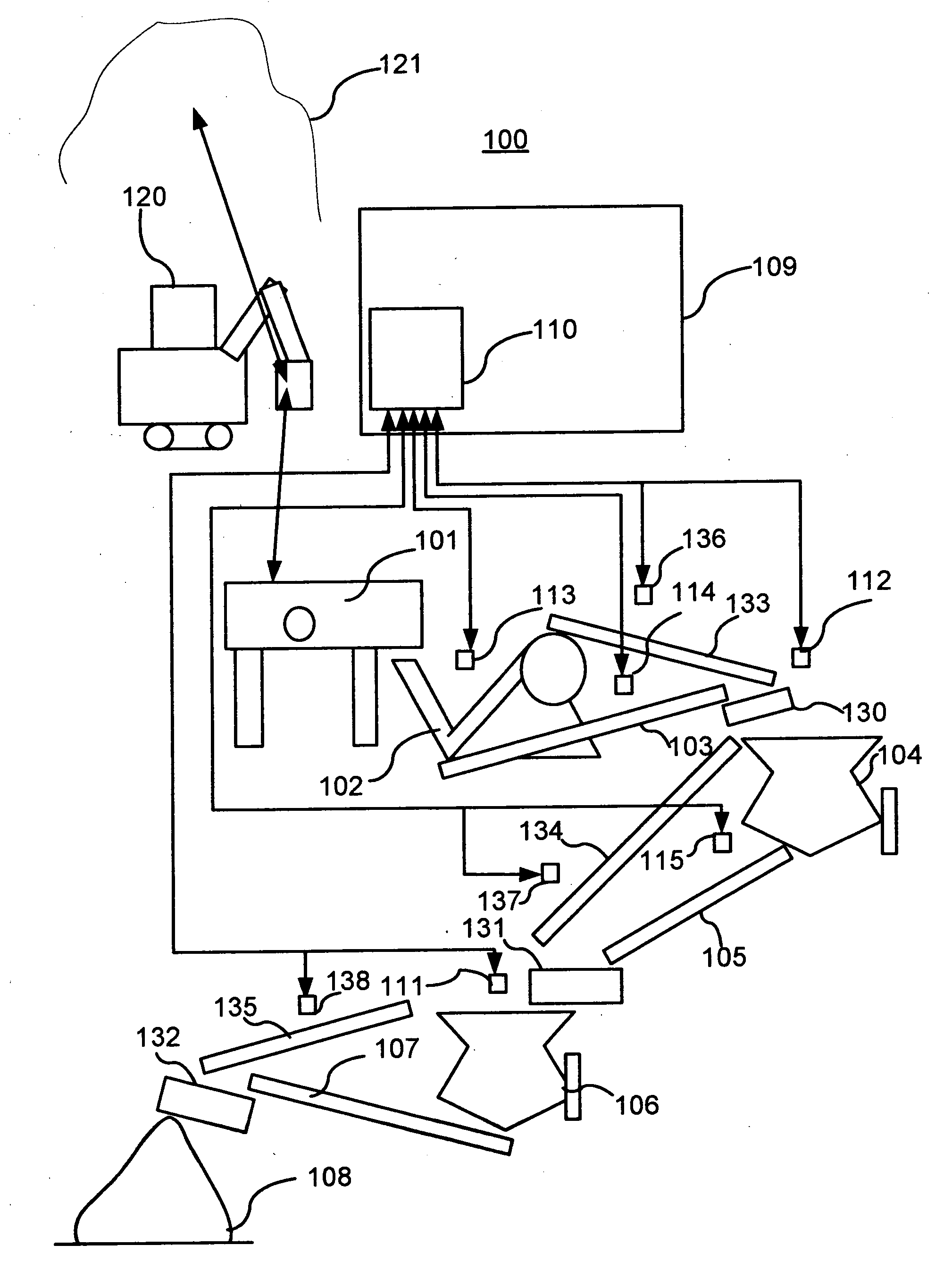 Method and equipment for controlling crushing process