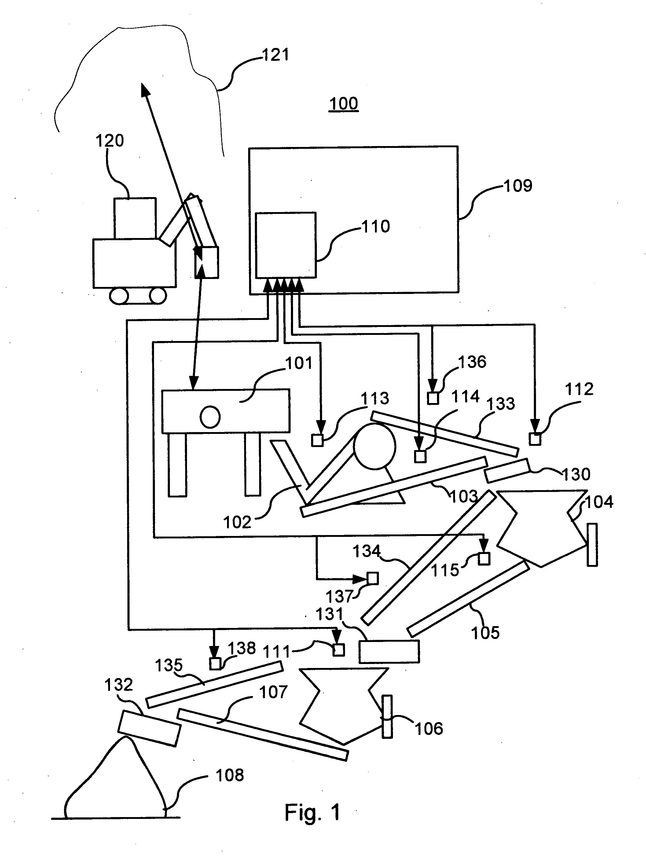 Method and equipment for controlling crushing process