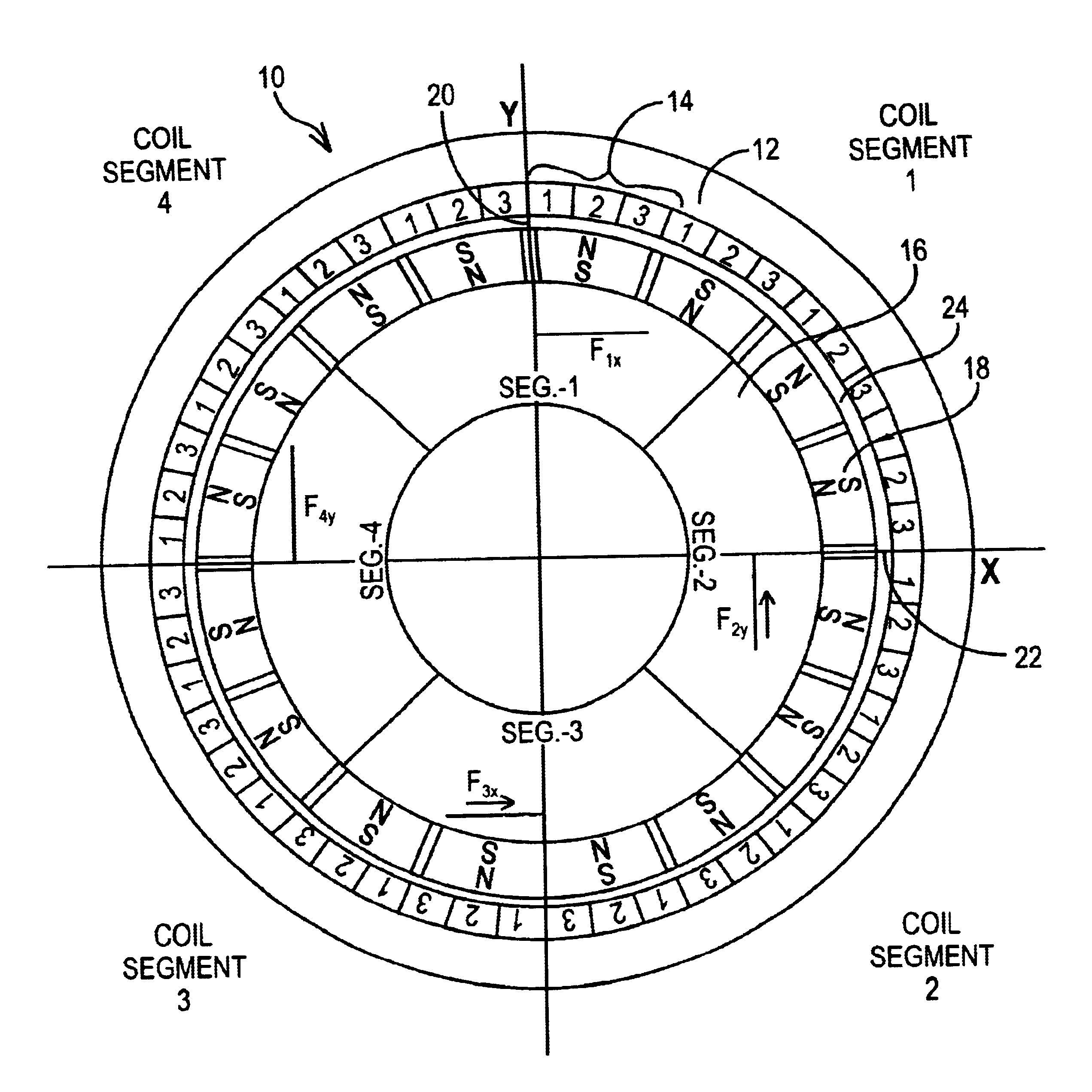 Integrated magnetic bearing