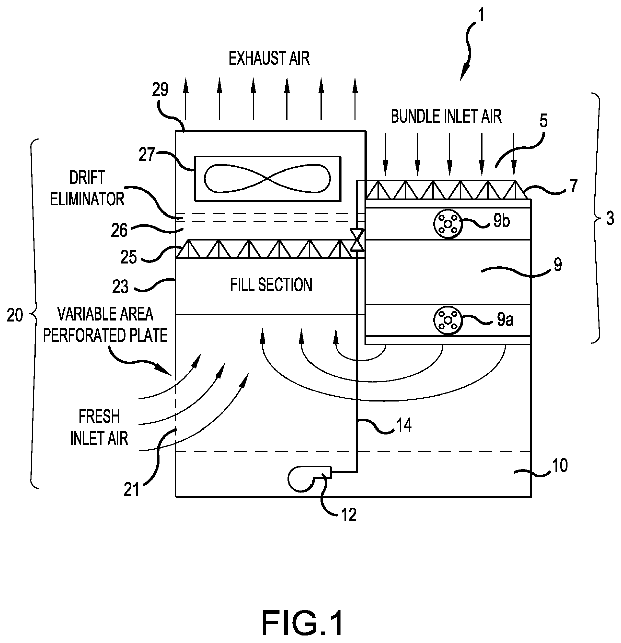 Wet surface air cooler with counter current direct heat exchange section