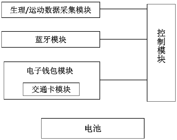 Monitoring service system for construction site workers