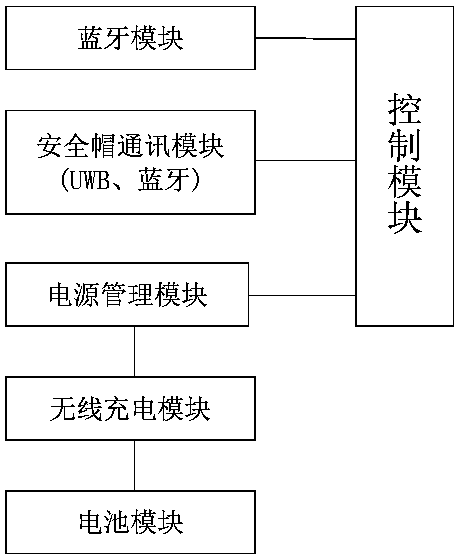 Monitoring service system for construction site workers