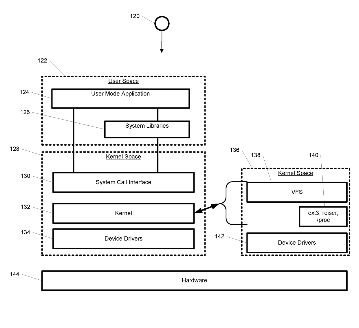 System and method for hybrid kernel- and user-space incremental and full checkpointing