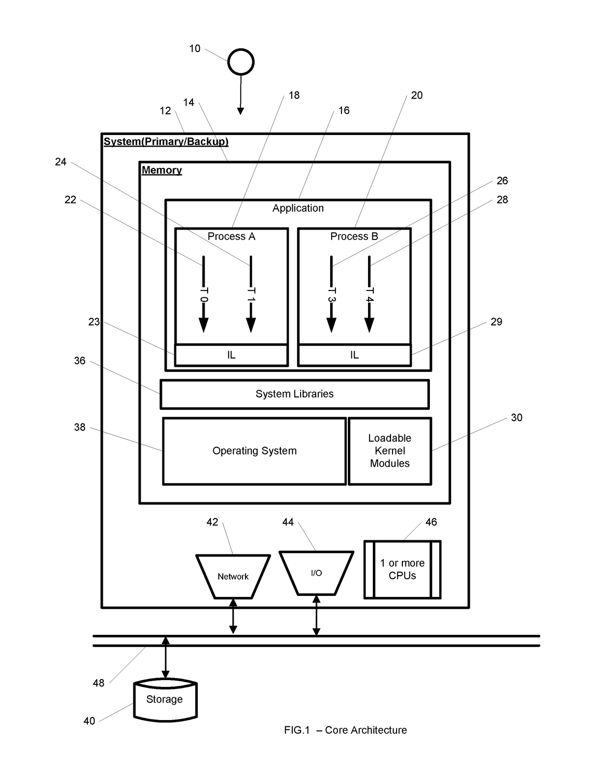 System and method for hybrid kernel- and user-space incremental and full checkpointing