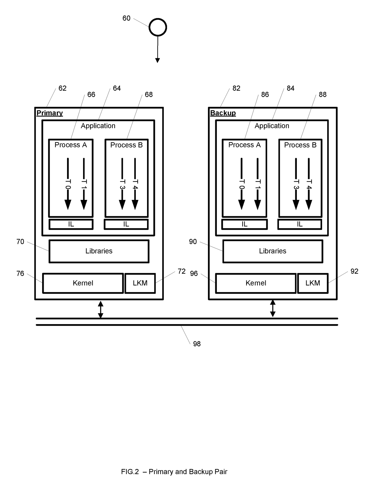 System and method for hybrid kernel- and user-space incremental and full checkpointing