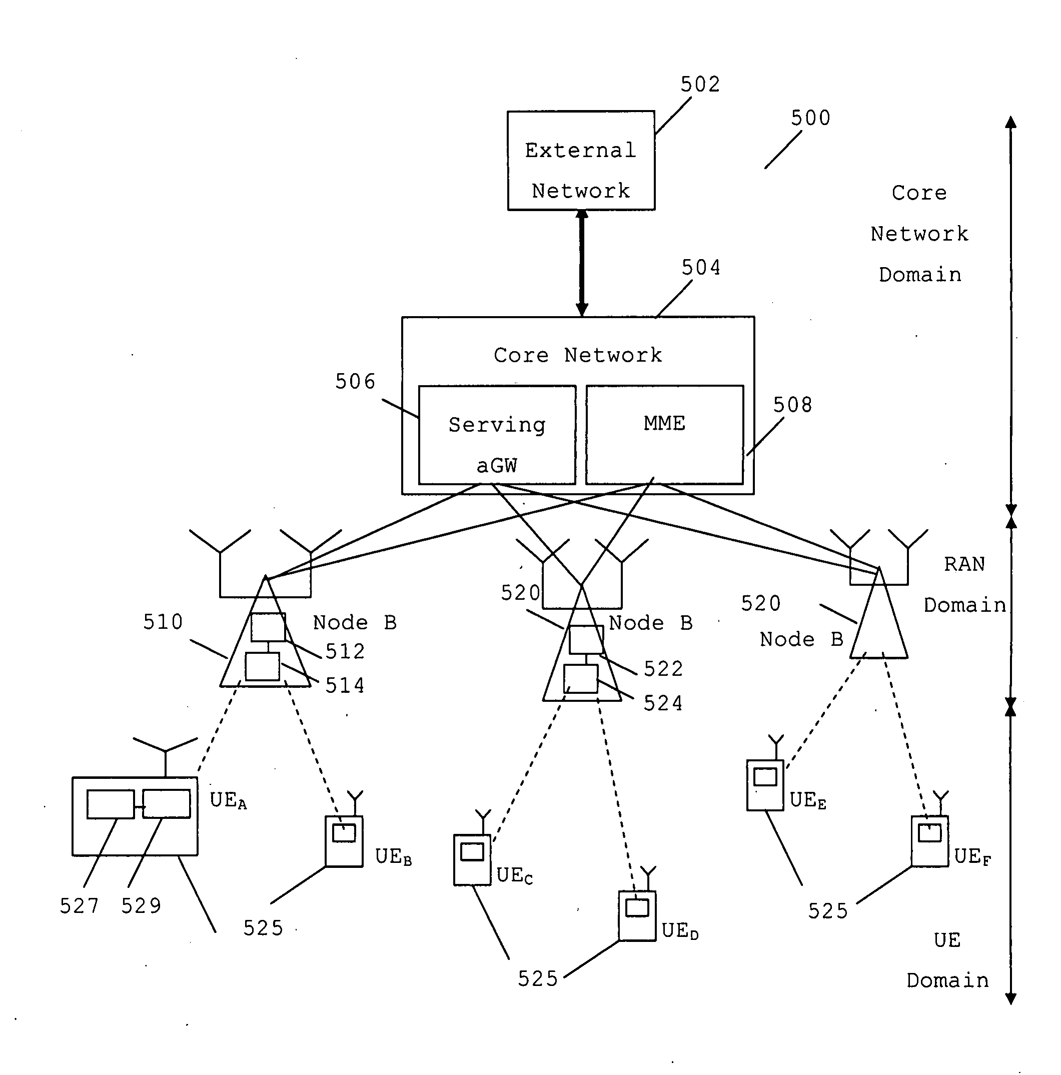 Cellular communication system, apparatus and method for handover