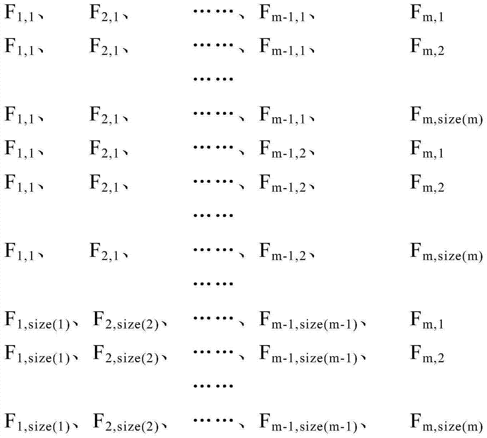 Method for extending Peach platform and testing multiple network message fields