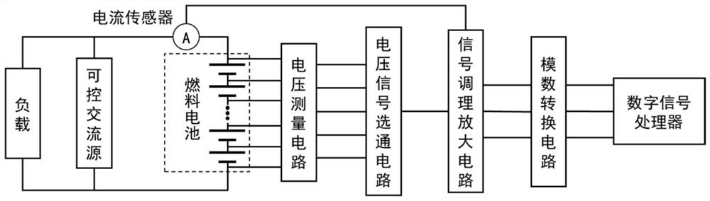 Fuel cell fault prediction method based on self-updating of impedance prediction model