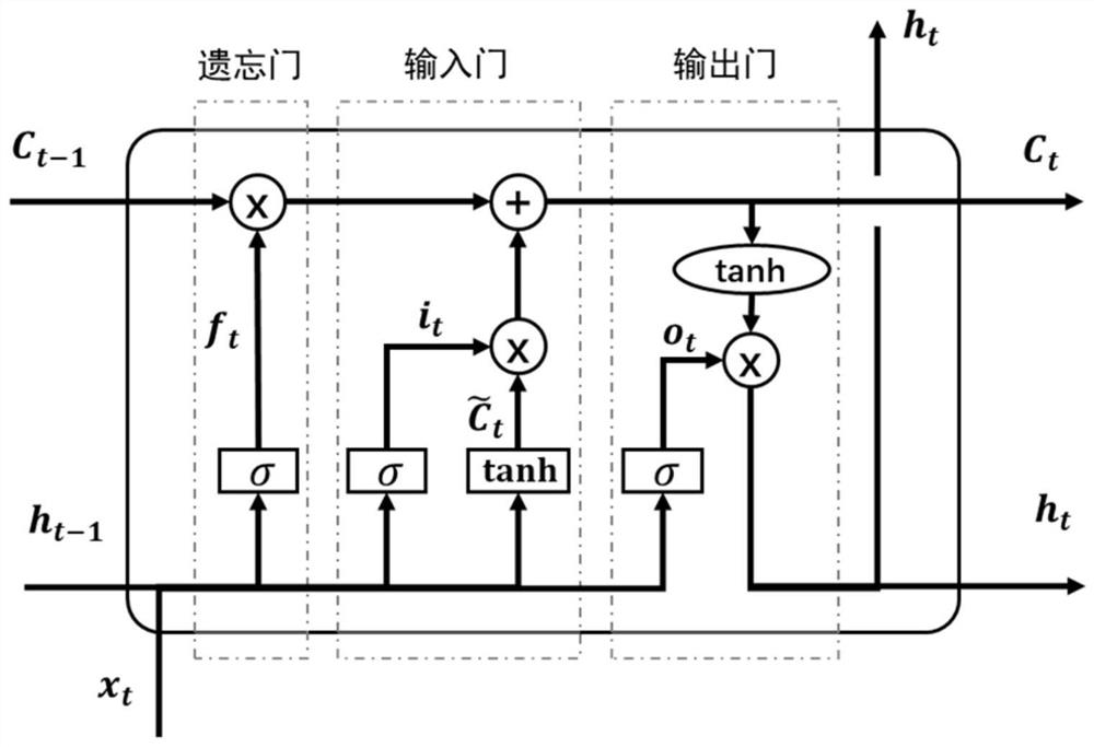 Fuel cell fault prediction method based on self-updating of impedance prediction model