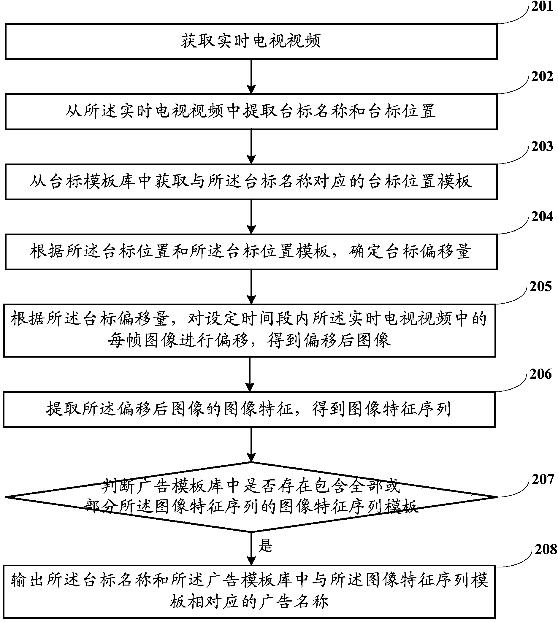 TV commercial detection method and TV commercial detection system based on channel logo position