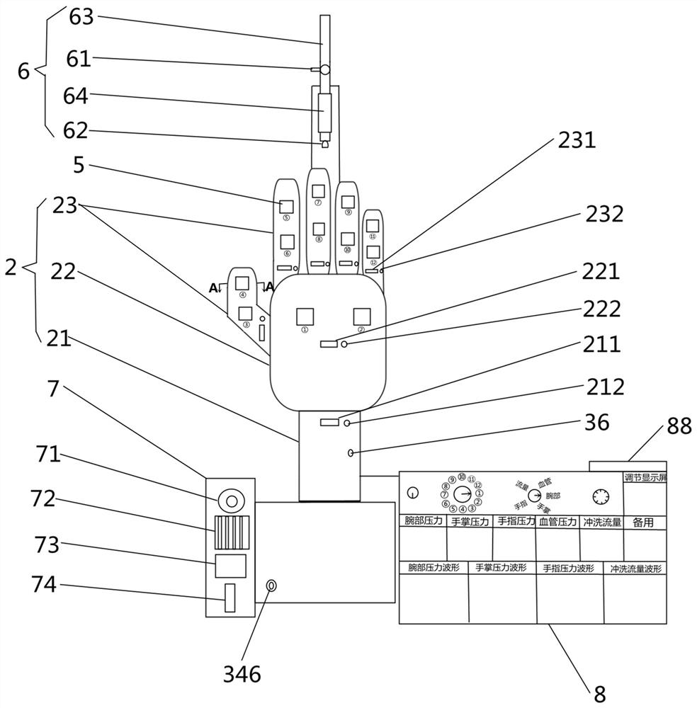 Medical model for treating acupuncture injury of hand