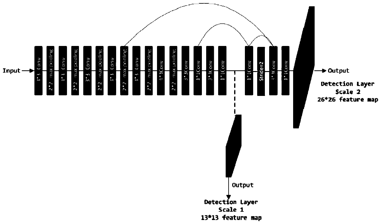 Real-time target detection method for computing resource limited platform deployment