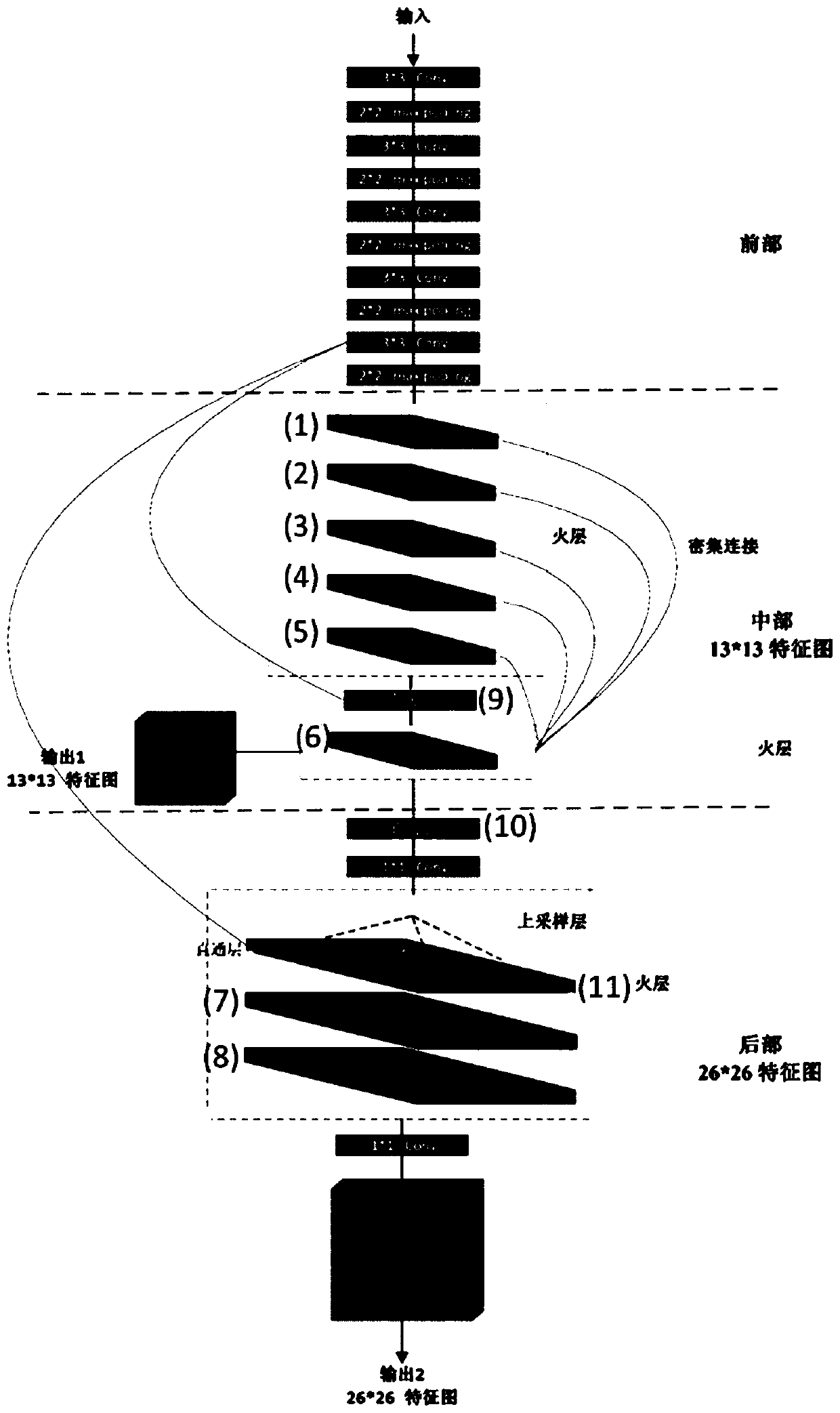 Real-time target detection method for computing resource limited platform deployment