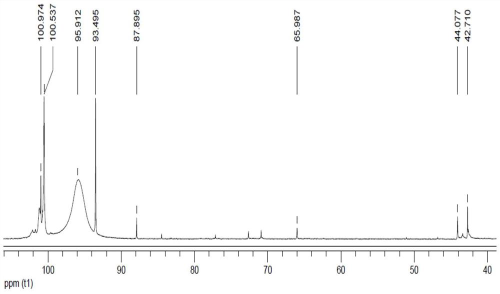 A kind of antioxidant antiwear agent, its preparation method and lubricating oil composition