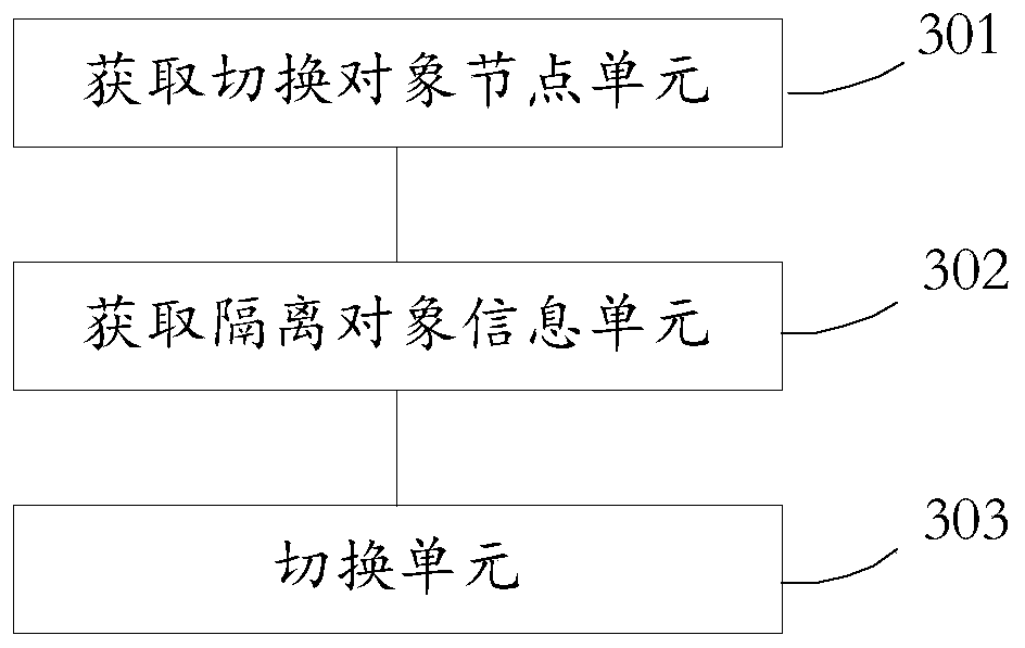 Isolation object switching method and device, medium and electronic equipment