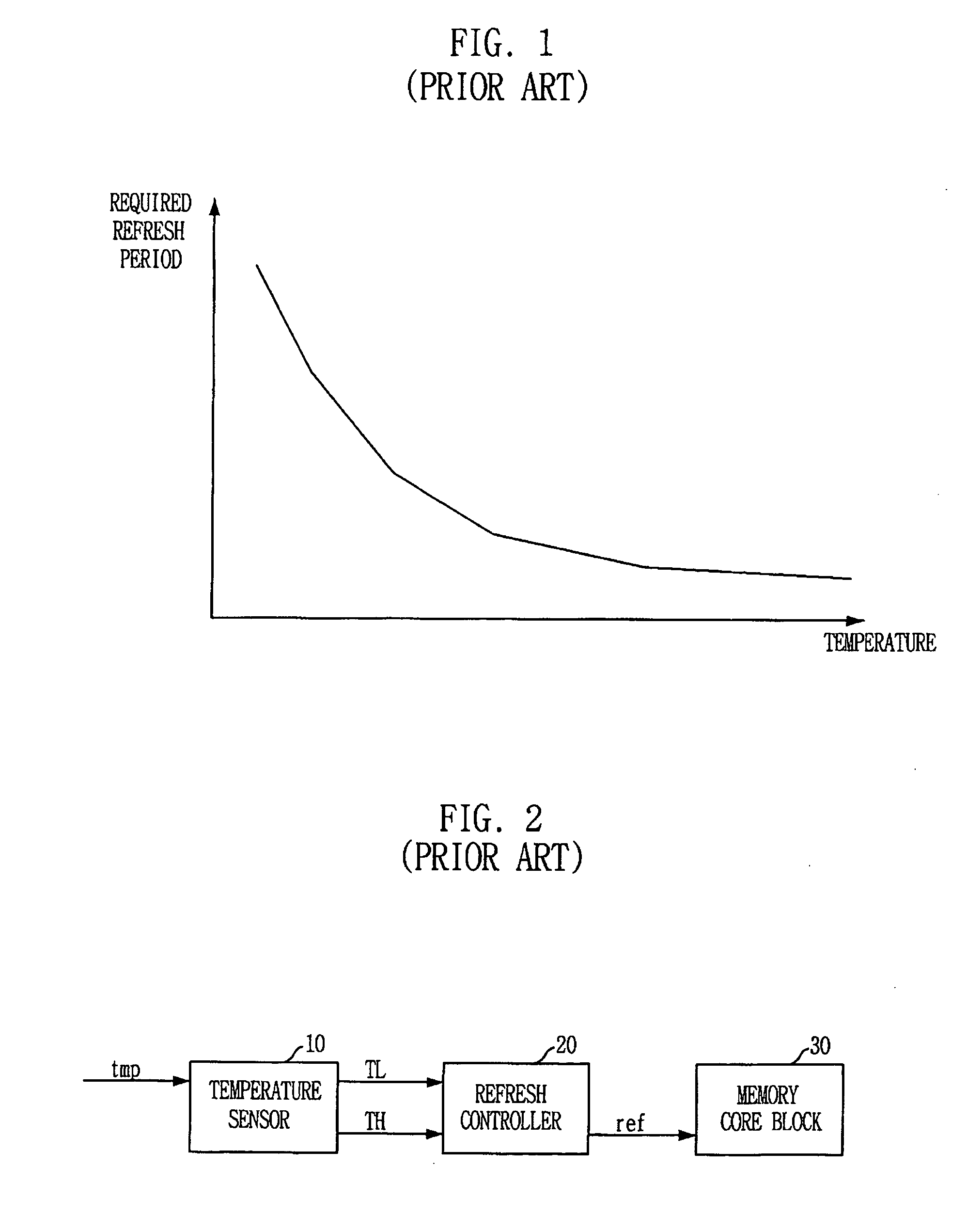 Semiconductor memory device with optimum refresh cycle according to temperature variation