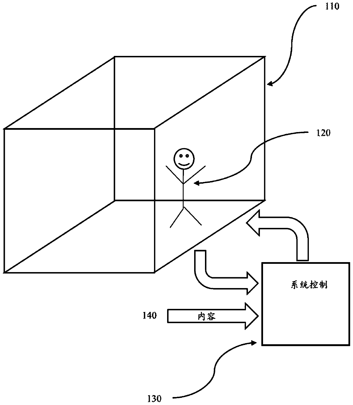 Method, apparatus and system providing alternative reality environment