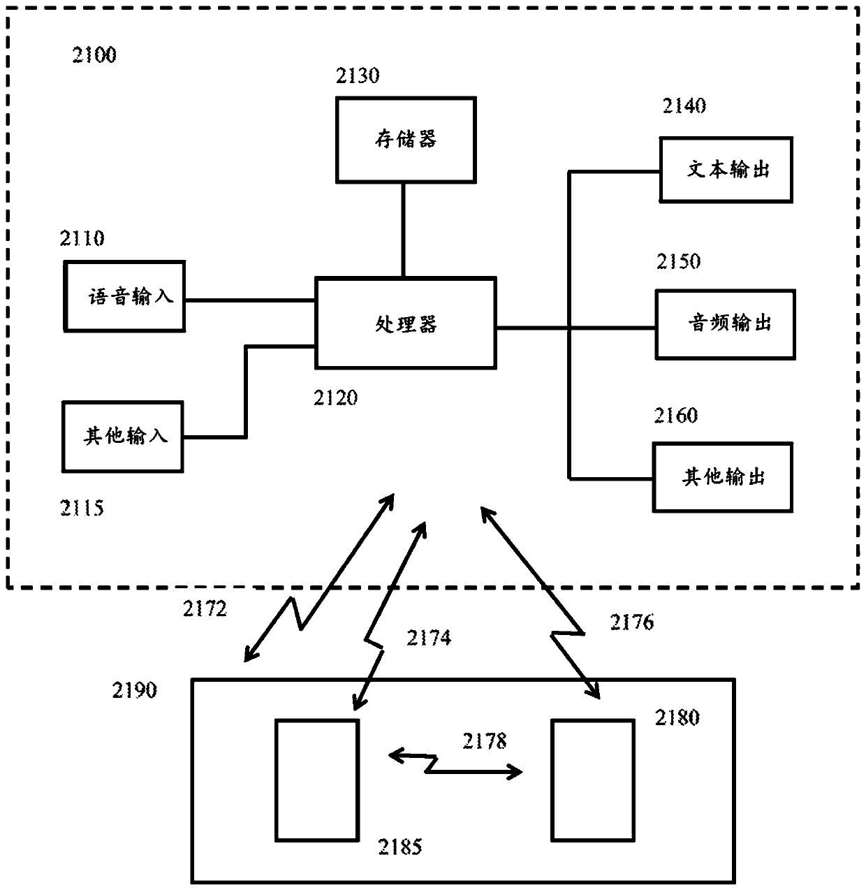 Method, apparatus and system providing alternative reality environment