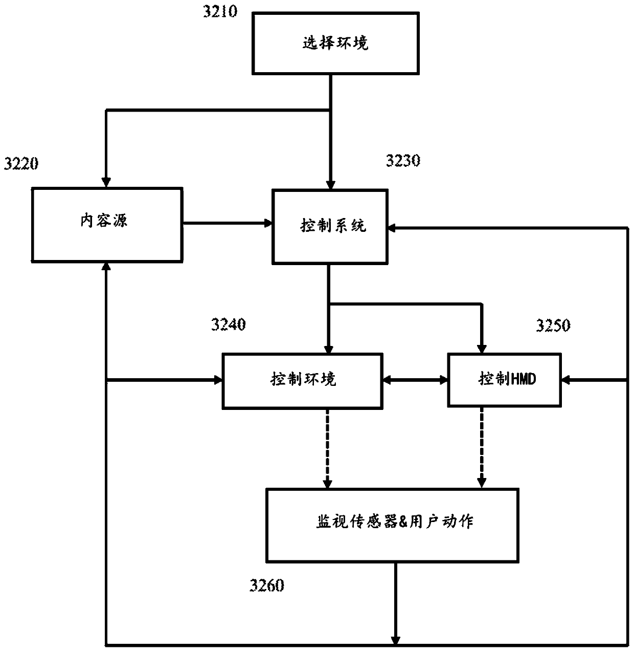 Method, apparatus and system providing alternative reality environment