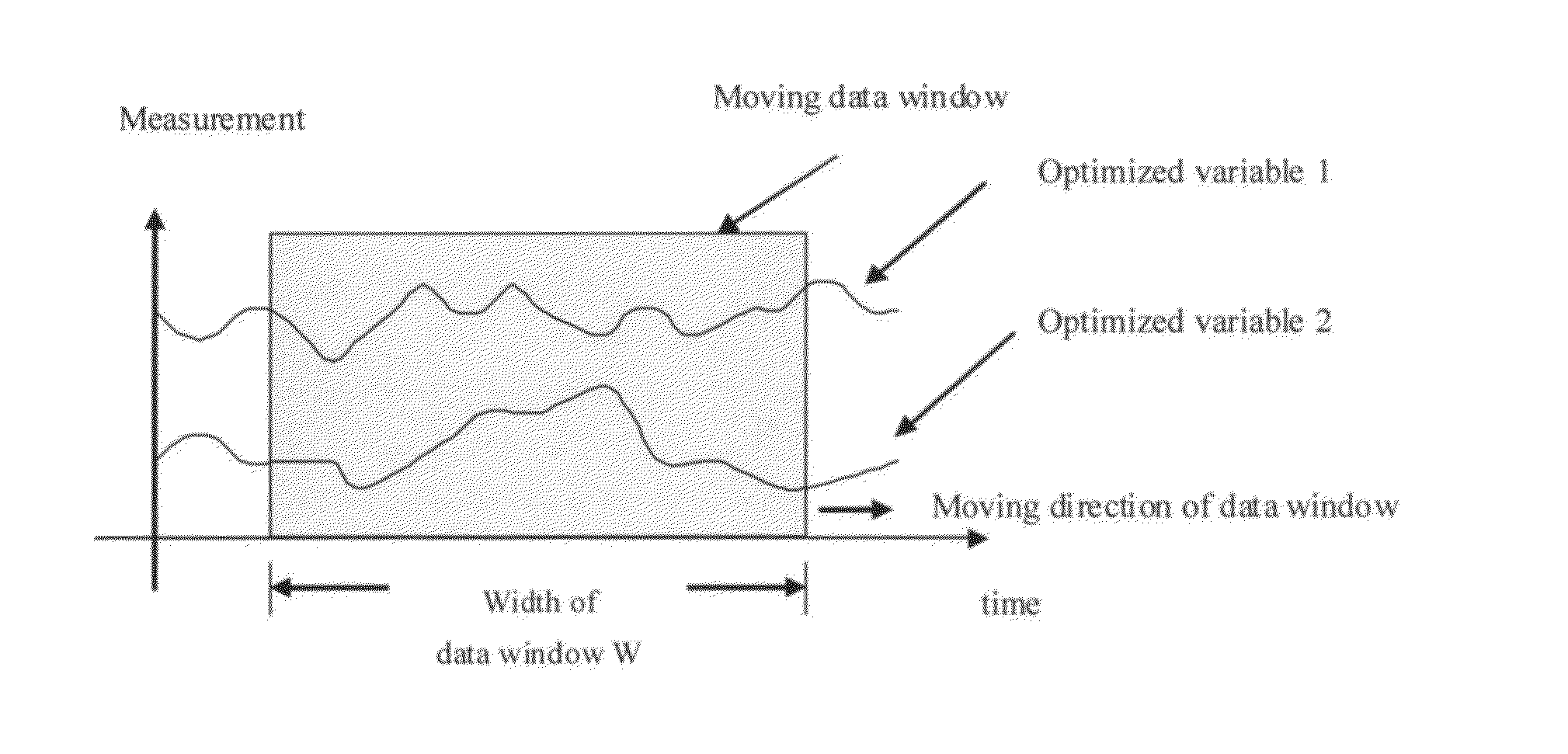 Real-time operating optimized method of multi-input and multi-output continuous manufacturing procedure