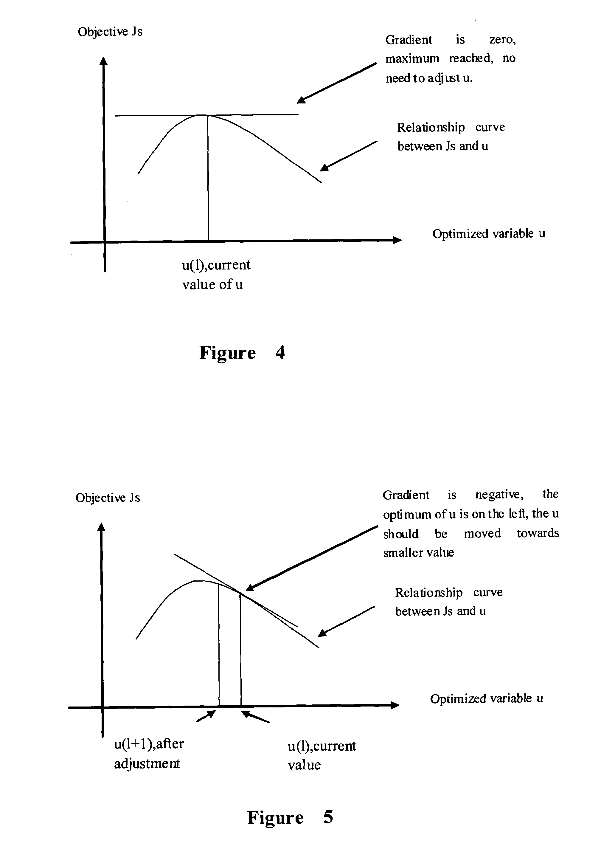 Real-time operating optimized method of multi-input and multi-output continuous manufacturing procedure