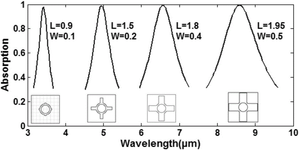 An infrared metamaterial absorber