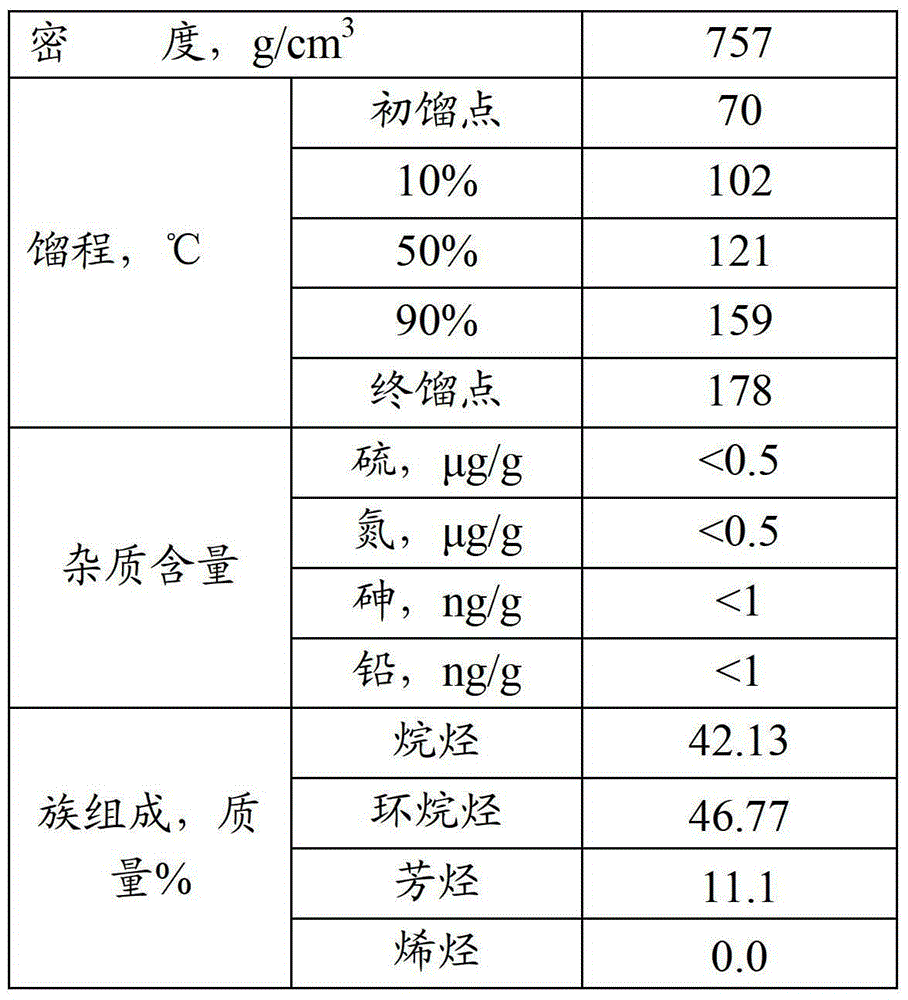 A kind of naphtha catalytic reforming method