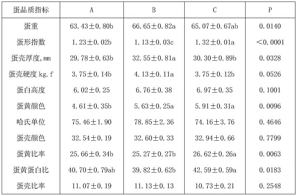 Traditional Chinese medicine feed additive and application thereof