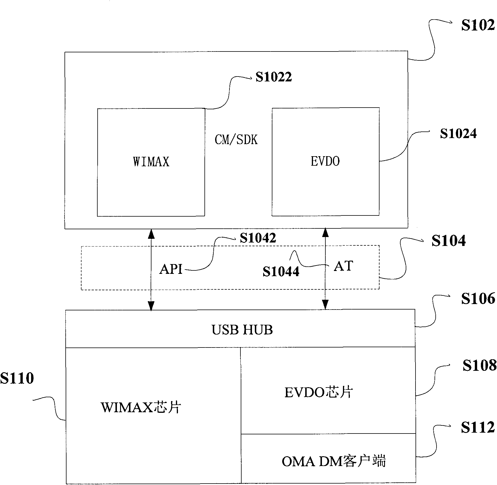 Multi-chip mobile terminal and equipment management realization method thereof