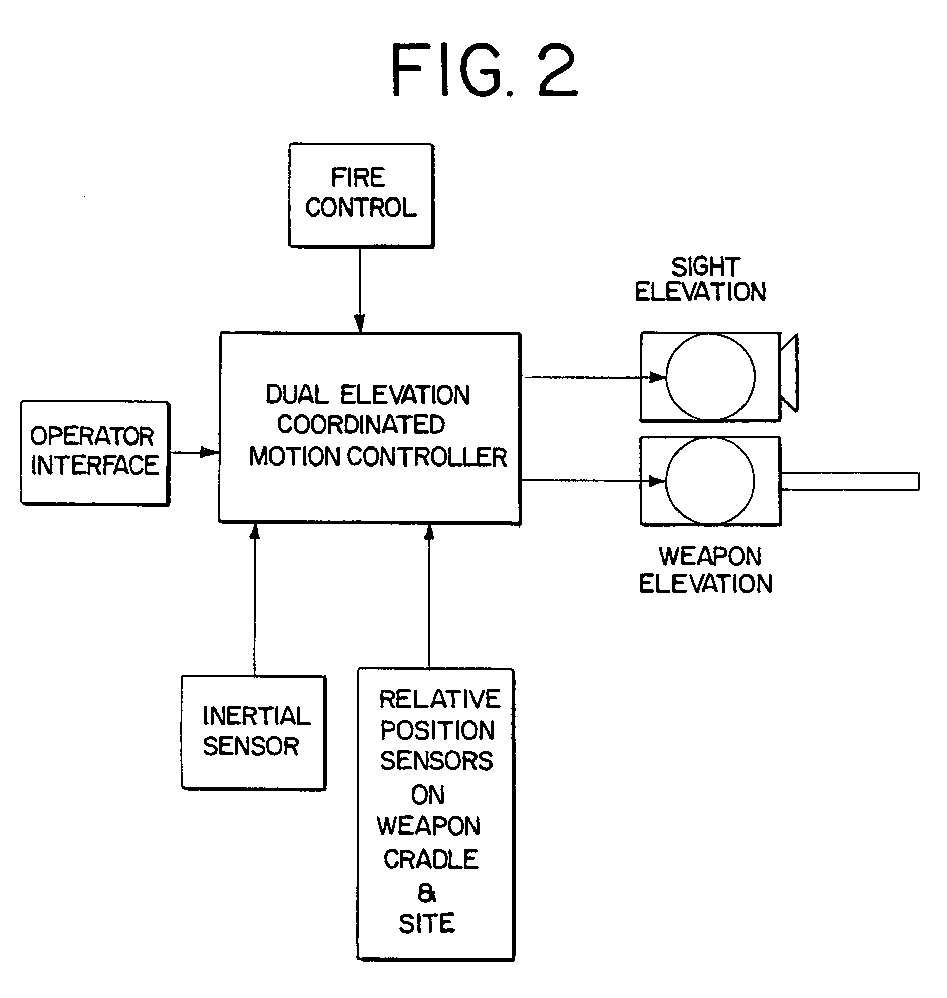 Dual elevation weapon station and method of use