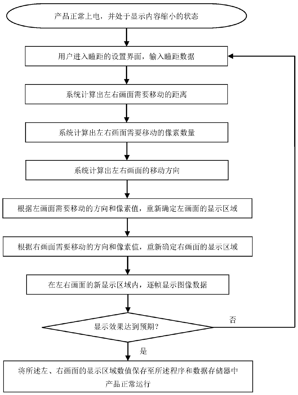 Interpupillary distance adjusting method and device