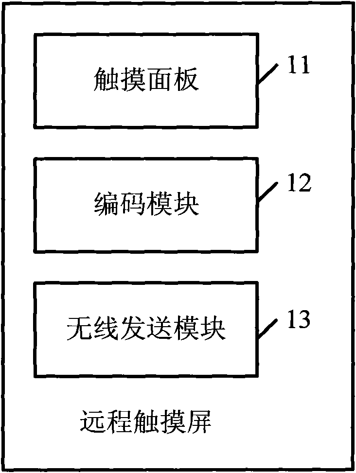 Touch screen television and method for controlling same