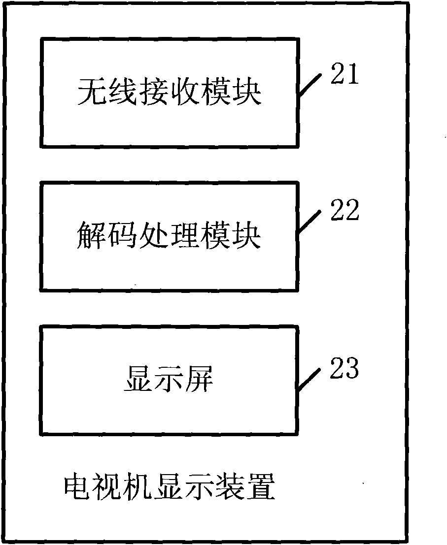 Touch screen television and method for controlling same