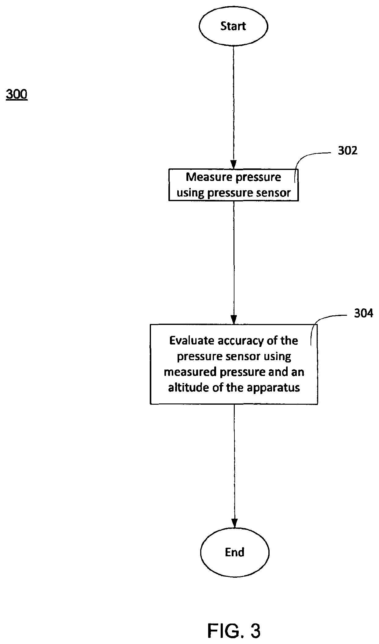 Pressure sensor evaluation for respiratory apparatus