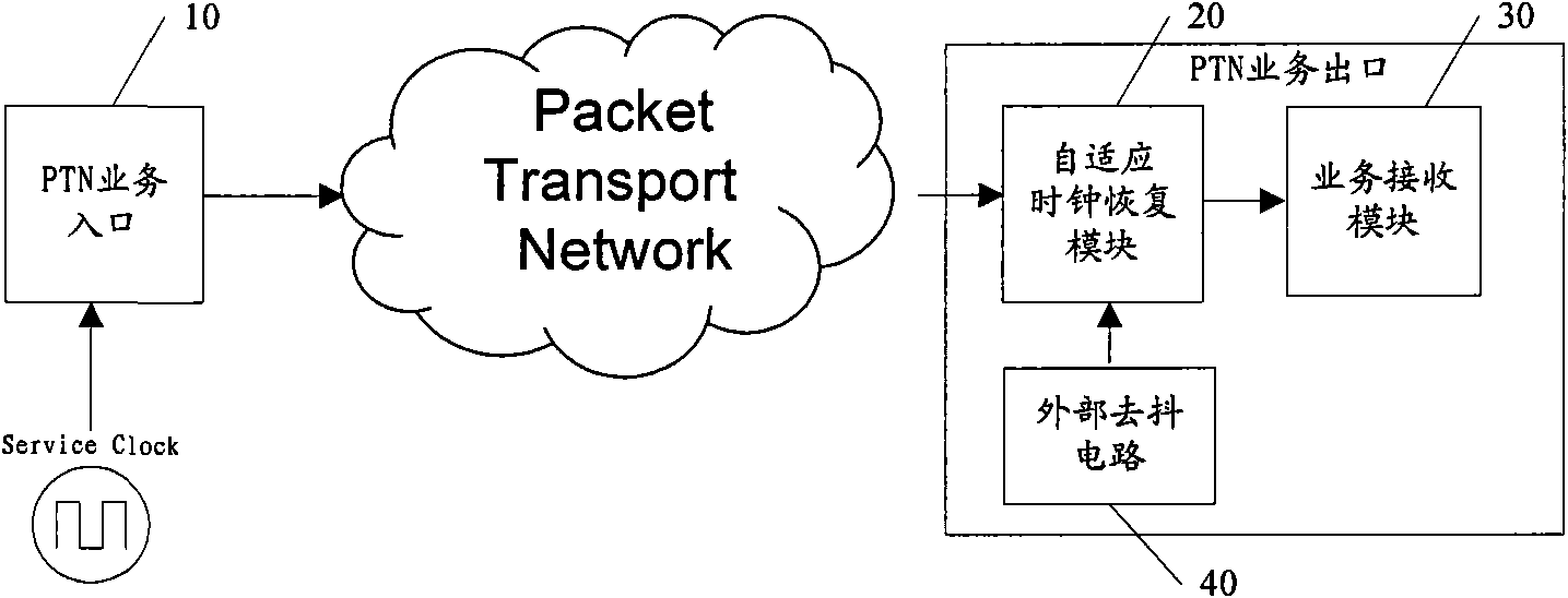 Method and system for recovering self-adapted service clock based on PTN