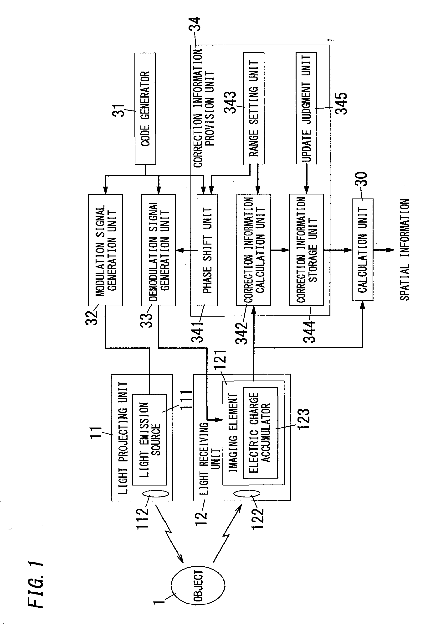 Spatial information detection device